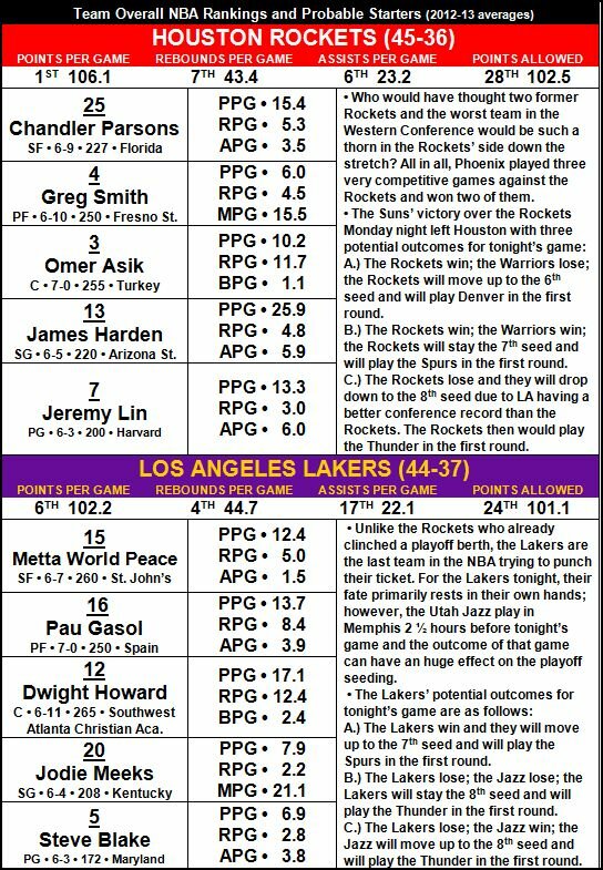 Houston Rockets @ Los Angeles Lakers on 4/17/2013 Houston Rockets @ Los Angeles Lakers on 4 17 2013 Houston Rockets @ Los Angeles Lakers on 4/17/2013