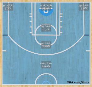 Shotchart_1374013645373