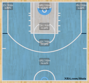 Shotchart_1374016328861
