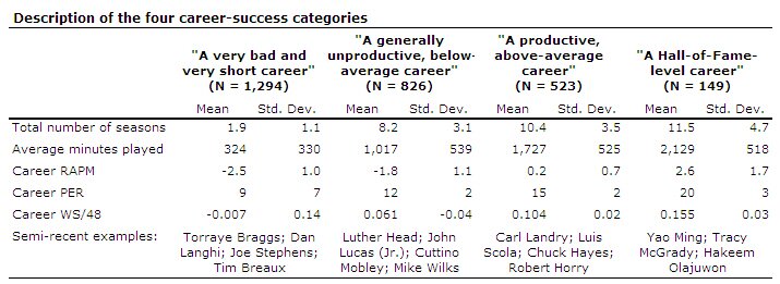 description of career success categories