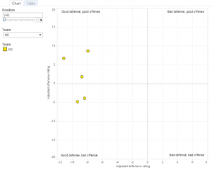 The Indian Pacers will crush you
