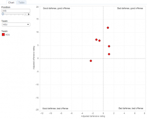 Here's the Houston Rockets