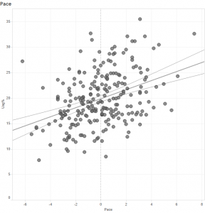 More on this chart later